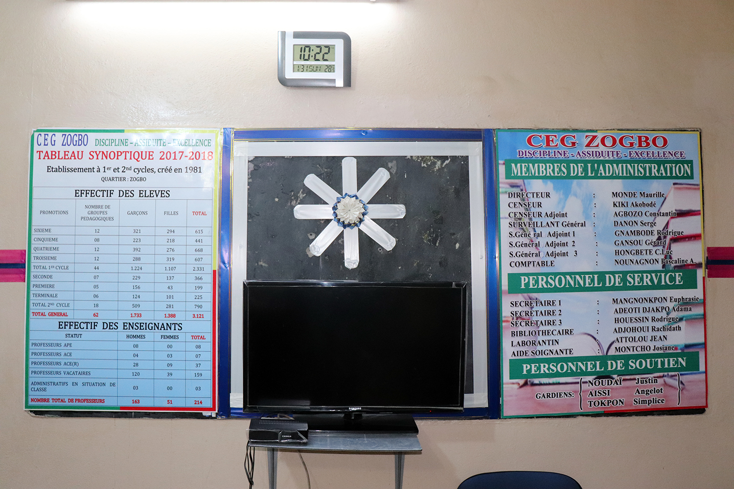 Ce tableau dans le bureau du directeur récapitule les chiffres du personnel présent à Zogbo ; étudiants et professeurs. 