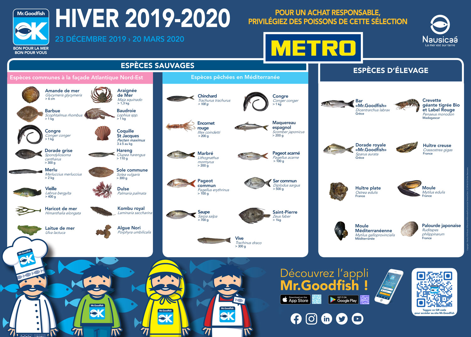 Le poster Mister Goodish pour l’hiver 2019-2020 : quels poissons peut-on consommer de manière responsable en hiver ? © Globe Reporters