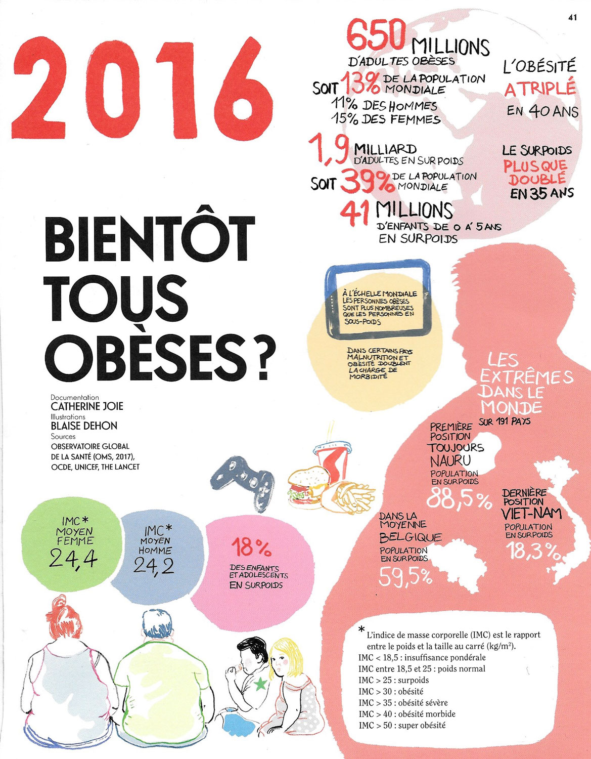 Graphique extrait du dossier Obésité, 650 millions d’humains du magazine belge 24h01, n°10, hiver 2018